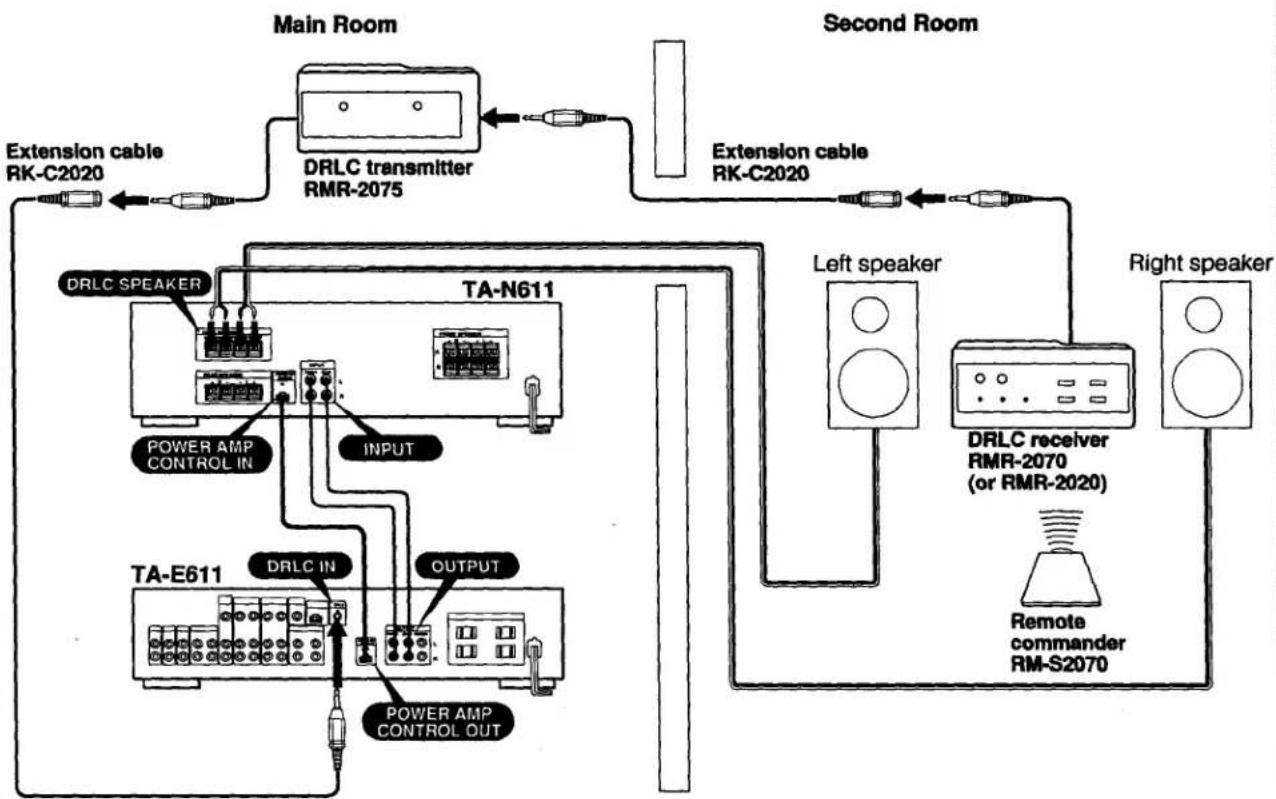 SONY TA-N611 - When using the RM-S2070K - 1