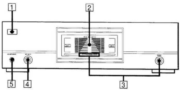 SONY TA-N611 - Function of Controls - 1