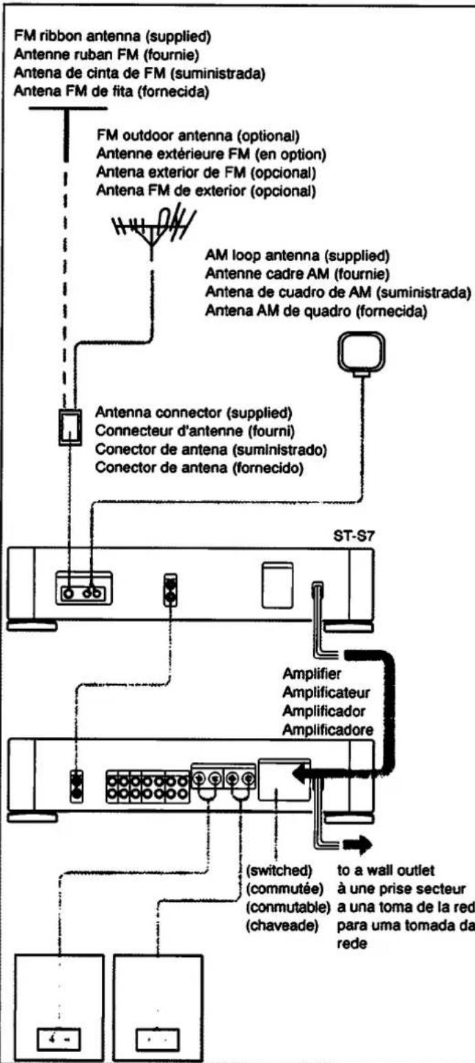 SONY ST-S7 - Particularidades - 1