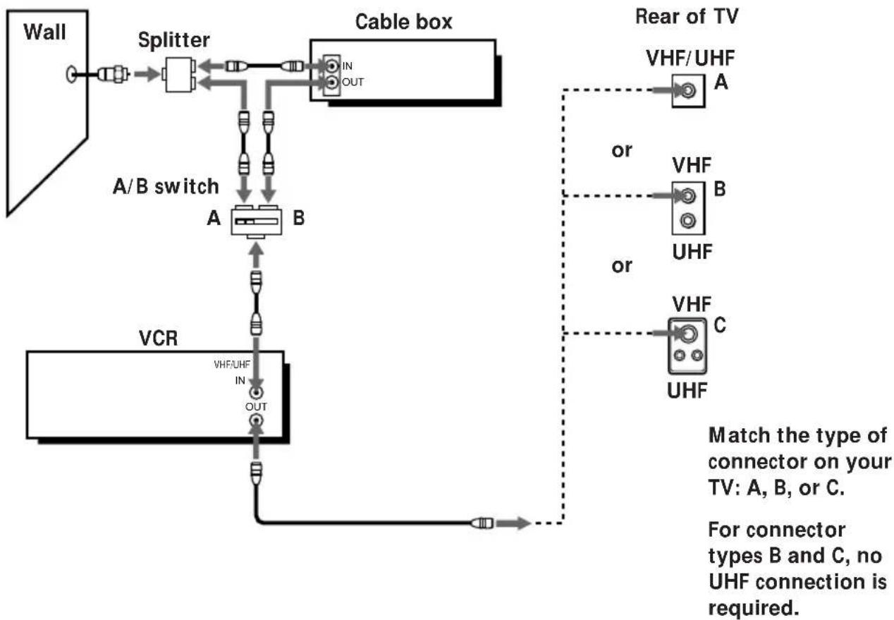 SONY SLV-777HF - What you can't do - 1