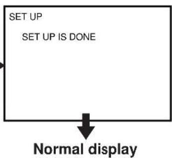 SONY SLV-777HF - Hookup 5: VCR setup - 8