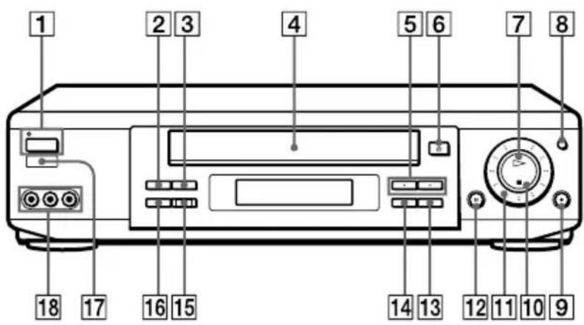 SONY SLV-777HF - Front panel - 1