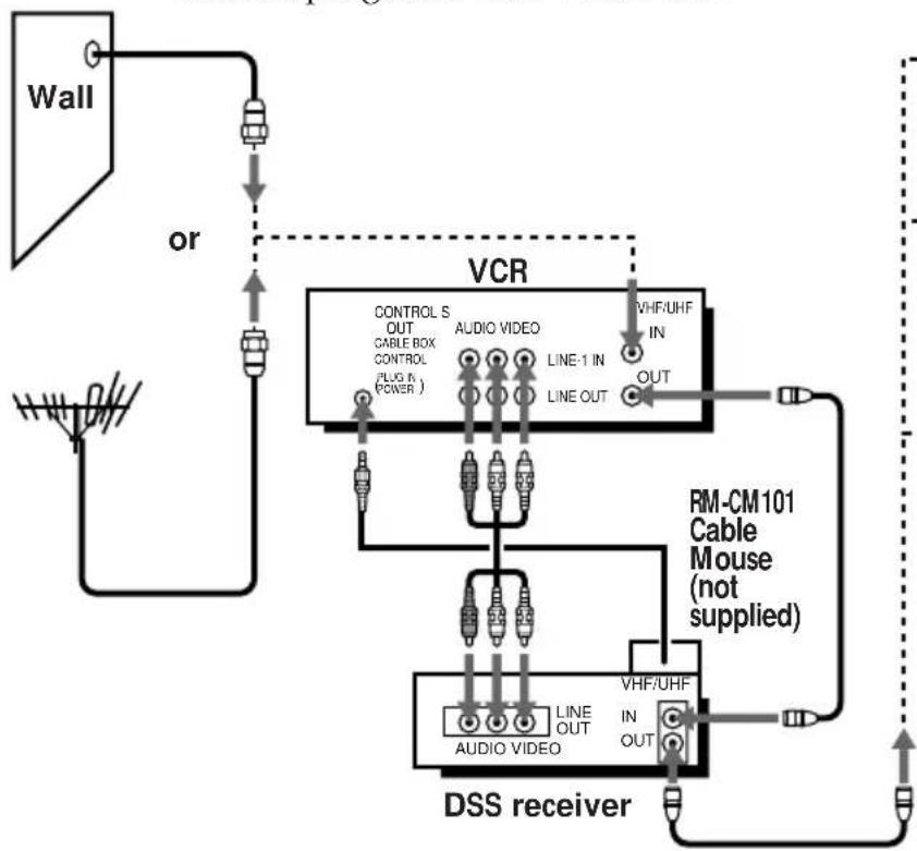 SONY SLV-777HF - What you can't do - 1