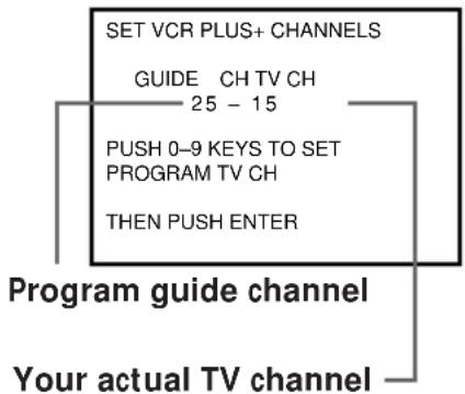 SONY SLV-777HF - Hookup 3: VCR Plus+ channel setup - 1