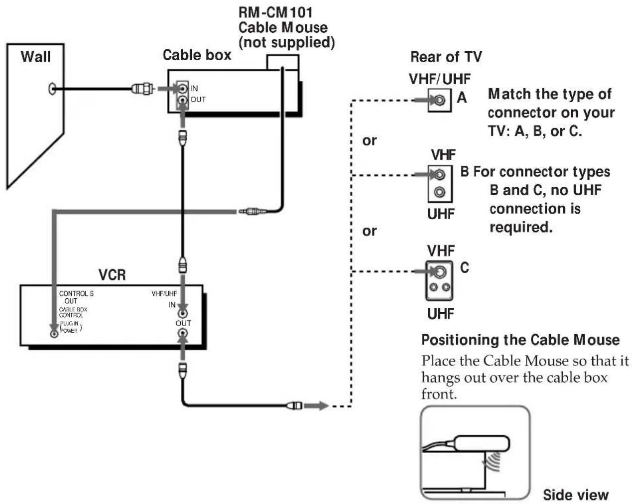 SONY SLV-777HF - What you can't do - 1