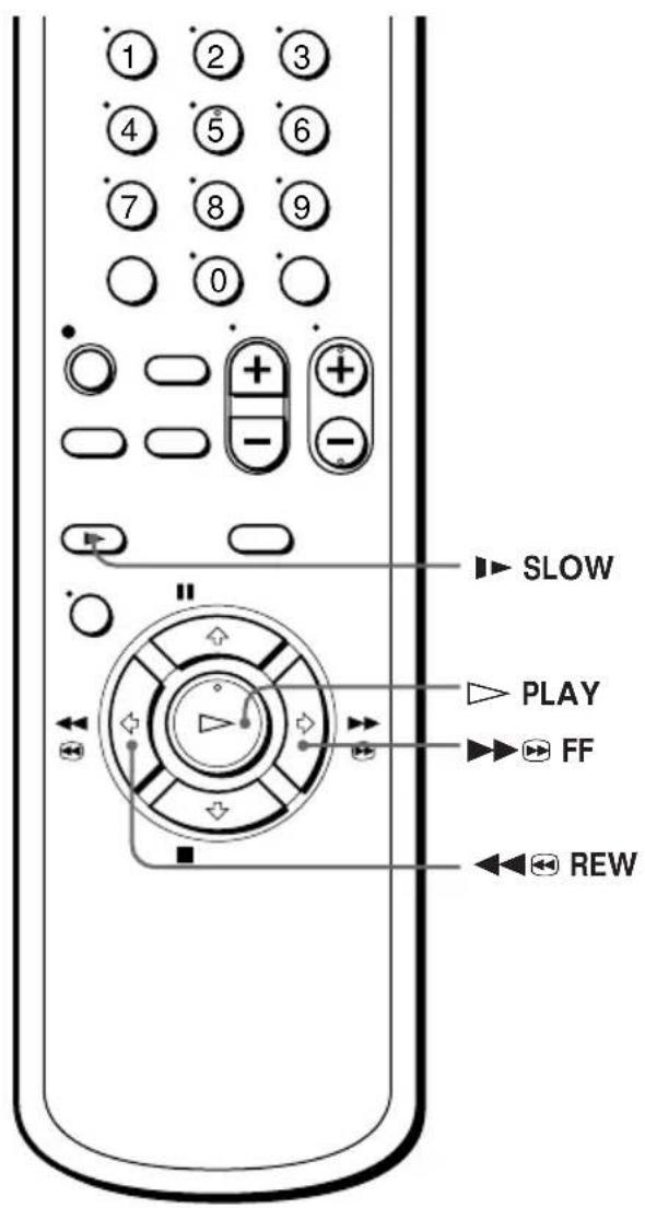 SONY SLV-777HF - Playing/searching at various speeds - 2