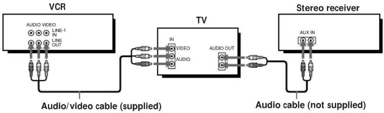 SONY SLV-777HF - Audio/video (A/V) hookup - 1