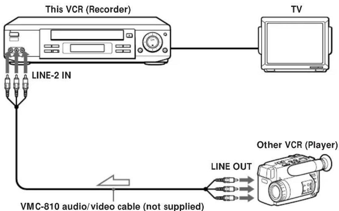 SONY SLV-777HF - Editing with another VCR - 1