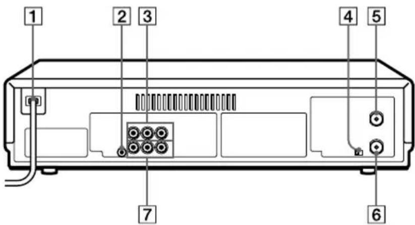 SONY SLV-777HF - Rear panel - 1