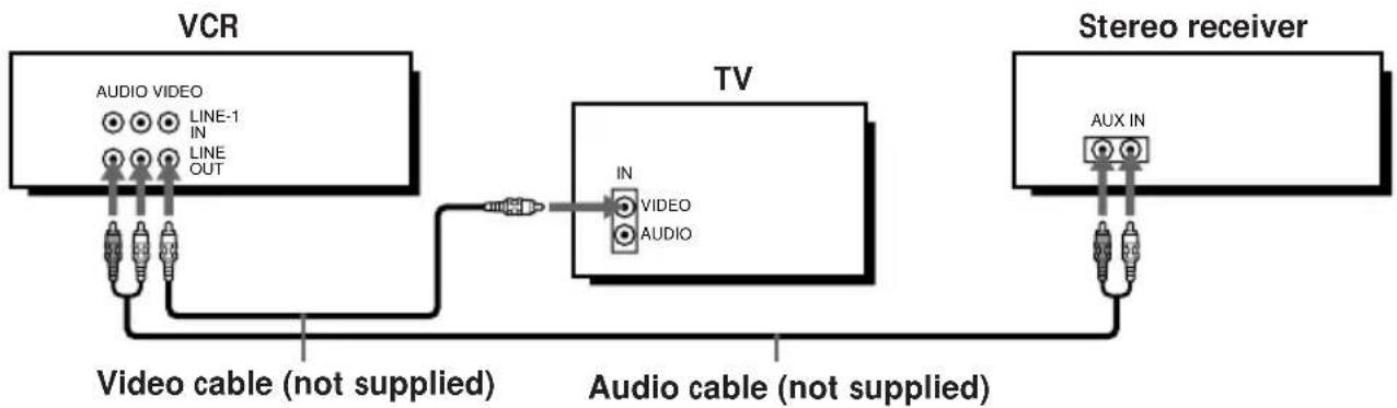 SONY SLV-777HF - Audio/video (A/V) hookup - 2