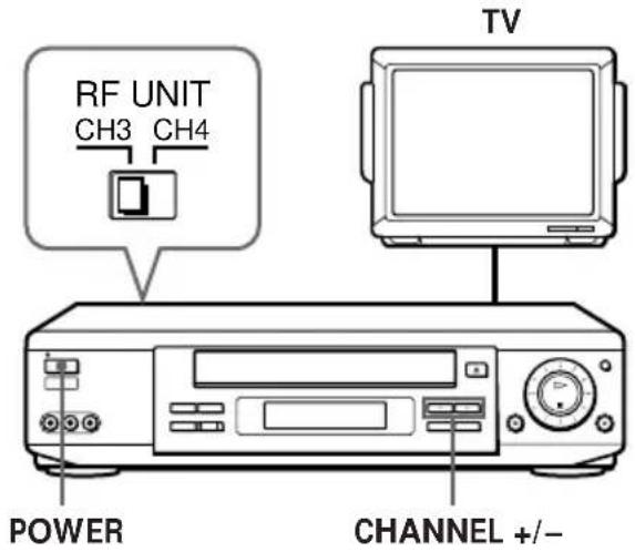SONY SLV-777HF - Setting the RF unit - 1