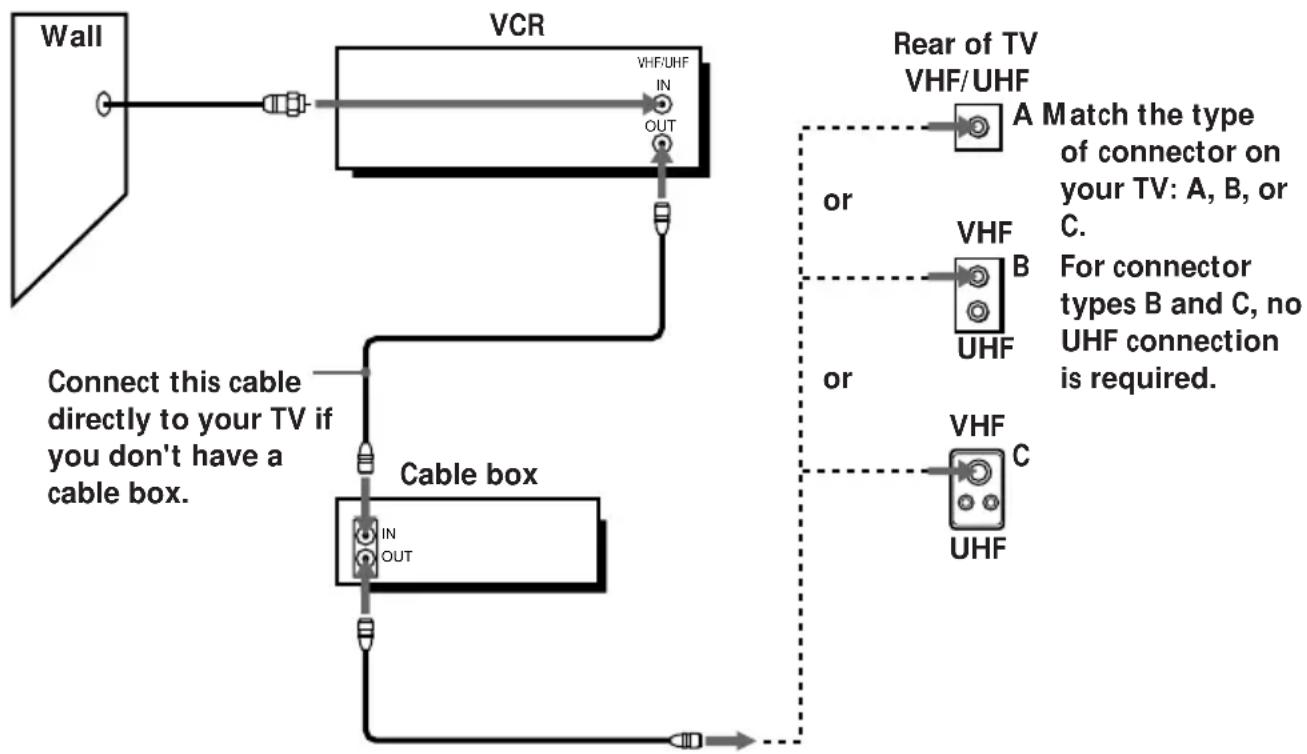 SONY SLV-777HF - What you can't do - 1