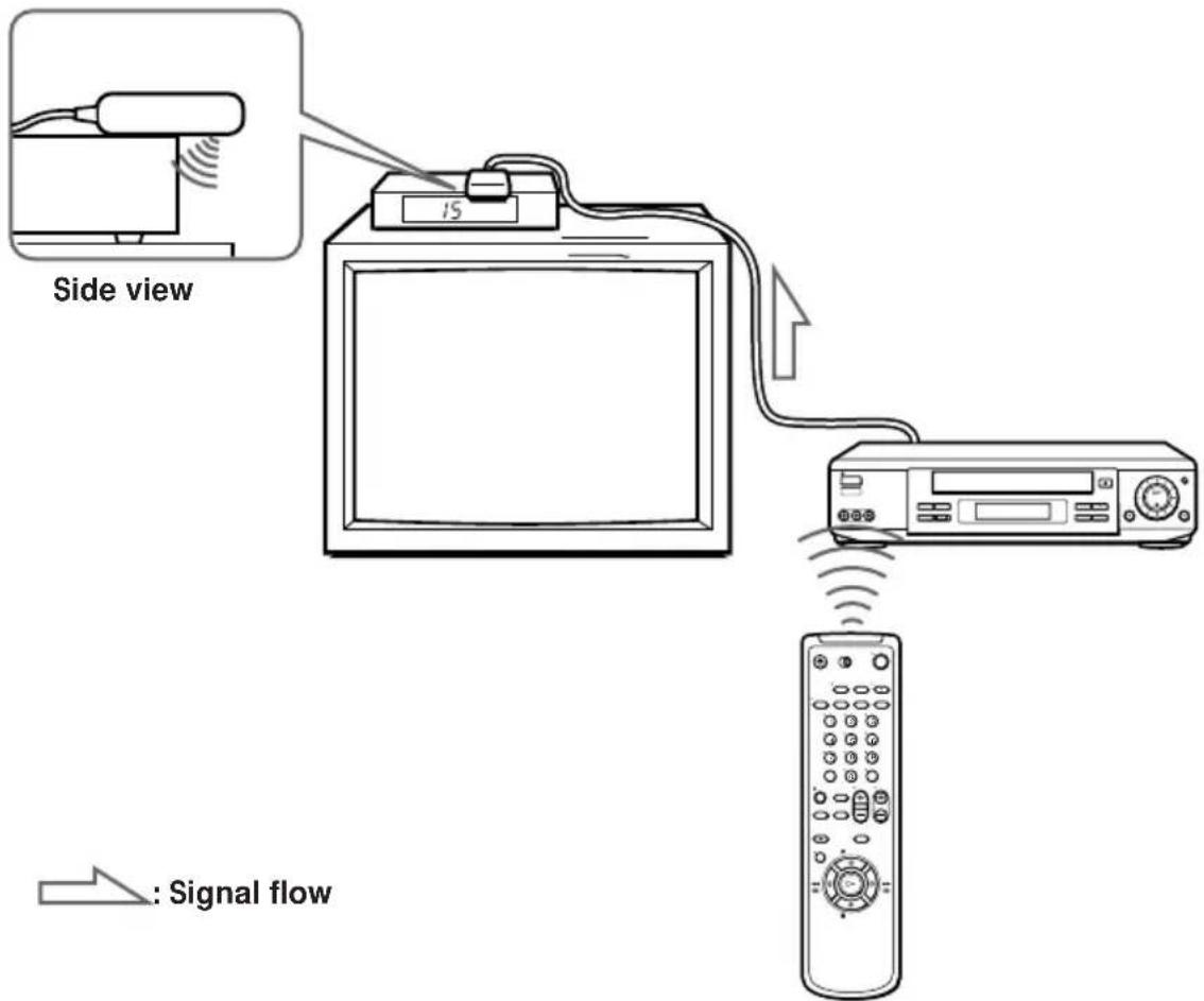 SONY SLV-777HF - To ensure correct operation - 1