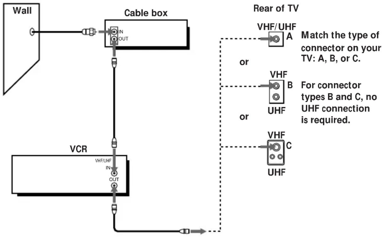 SONY SLV-777HF - What you can't do - 1