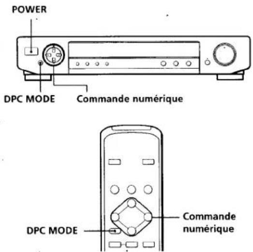 SONY SDP-E800 - Installation des enceintes - 1