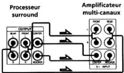 SONY SDP-E800 - Quels cordons sont nécessaires? - 4