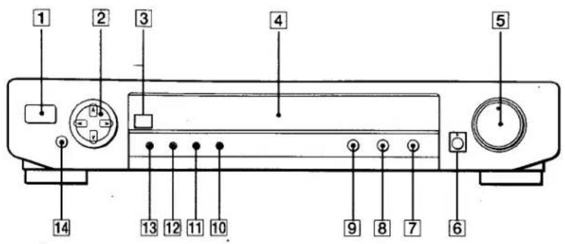 SONY SDP-E800 - Nomenclature du panneau avant - 1