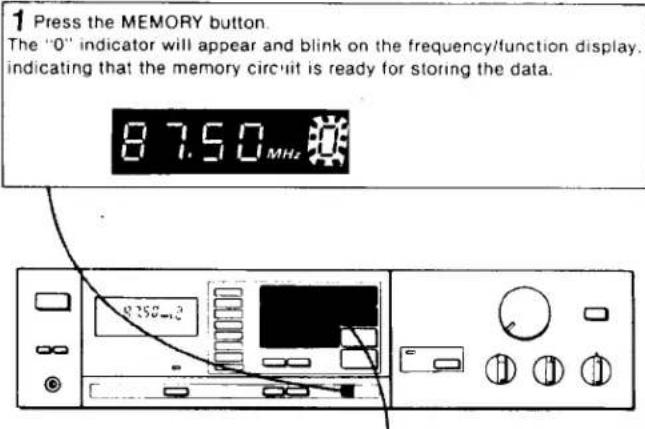 SONY STR-VX250 - To memorize station frequencies - 1