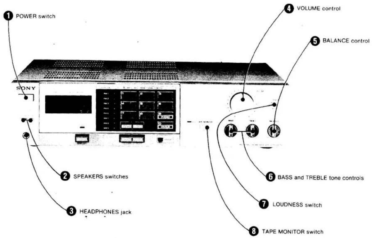 SONY STR-VX250 - LOCATION AND FUNCTION OF CONTROLS - 1
