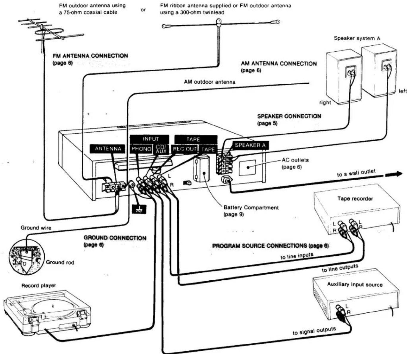 SONY STR-VX250 - CONNECTION NOTES - 2