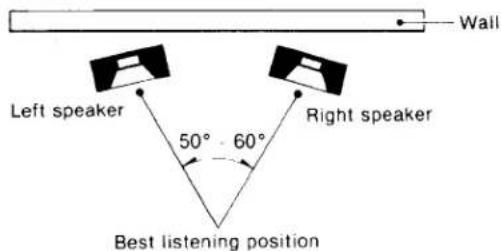 SONY STR-VX250 - Speaker placement - 1