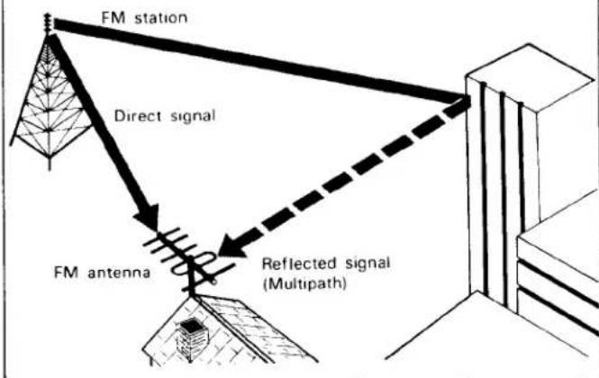 SONY STR-VX250 - FM antenna installation and orientation - 1