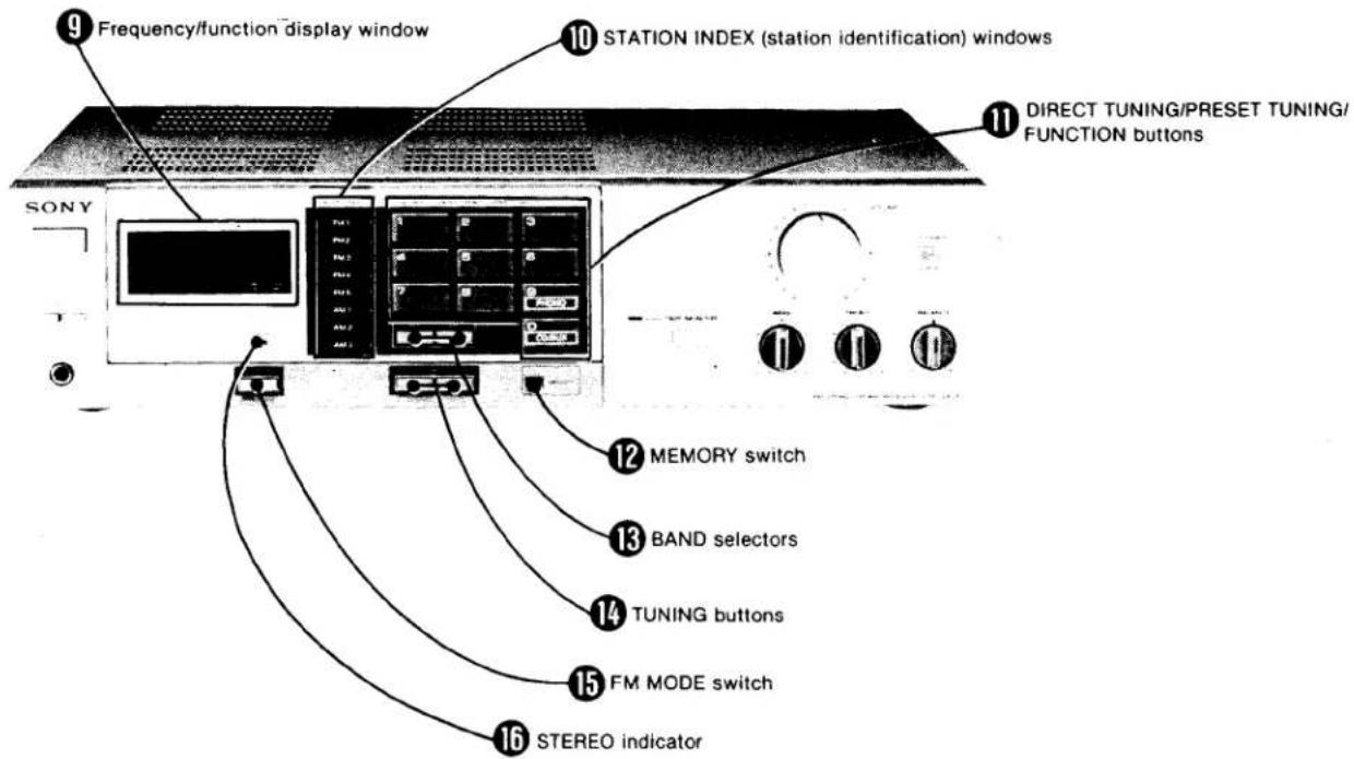 SONY STR-VX250 - ⑧ TAPE MONITOR switch - 1