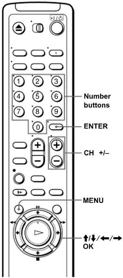 SONY SLV-N88 - Before you start... - 1