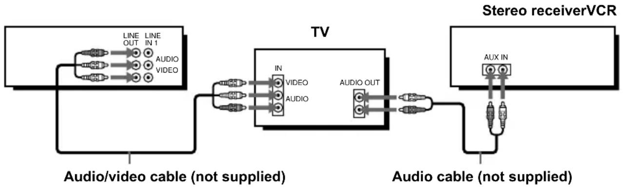 SONY SLV-N88 - A Use this hookup if your TV has stereo jacks - 1