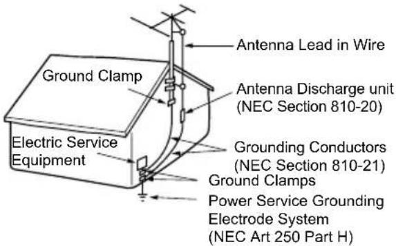 SONY SLV-N88 - Antenna Grounding According to the National Electrical Code - 1