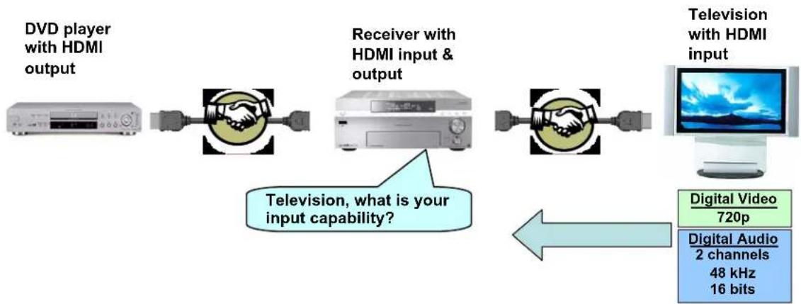 SONY STR-DA555ES - Component-to-component communication - 5