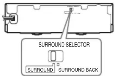 SONY BDV-E770W - Set the SURROUND SELECTOR switch of the surround amplifier to SURROUND. - 1