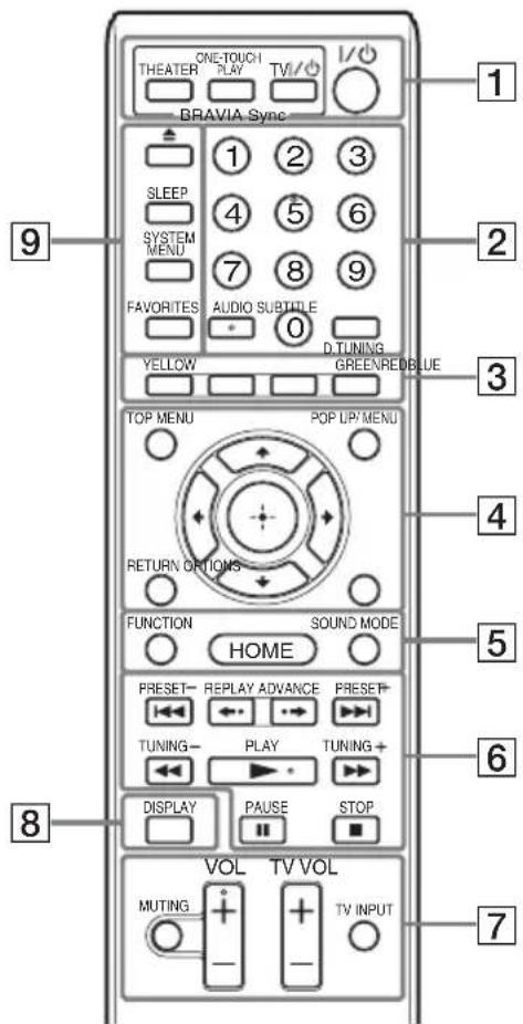 SONY BDV-E770W - Remote control - 1