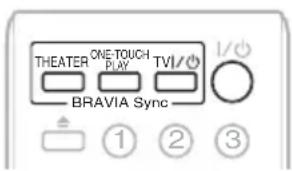 SONY BDV-E770W - Using the Control for HDMI Function for "BRAVIA" Sync - 1