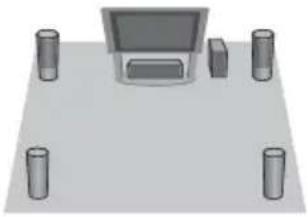 SONY BDV-E770W - About speaker output of each surround setting - 1