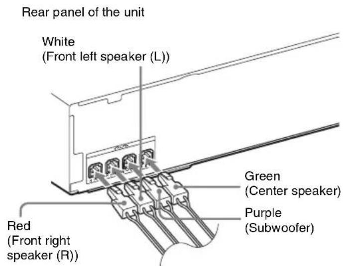 SONY BDV-E770W - To connect speaker cords to the unit and surround amplifier - 1