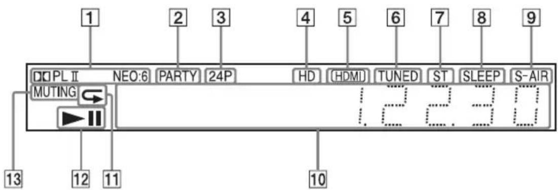 SONY BDV-E770W - About the indications in the front panel display - 1