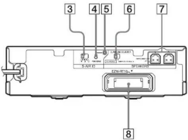 SONY BDV-E770W - Surround amplifier - 2