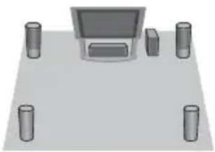 SONY BDV-E770W - About speaker output of each surround setting - 3