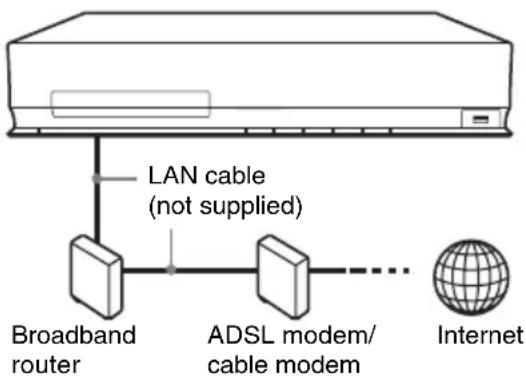 SONY BDV-E770W - Wired Setup - 1