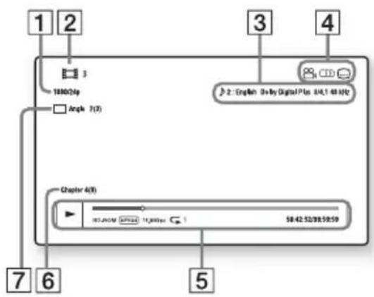 SONY BDV-E770W - Displaying the play information - 1