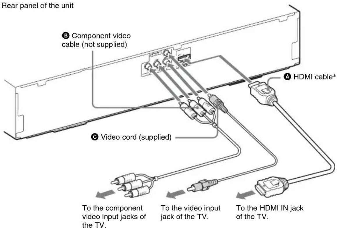SONY BDV-E770W - Connecting the TV (Video connection) - 1