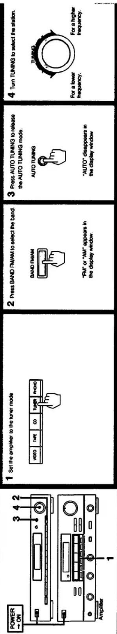 SONY ST-JX531 - Location of Controls - 3