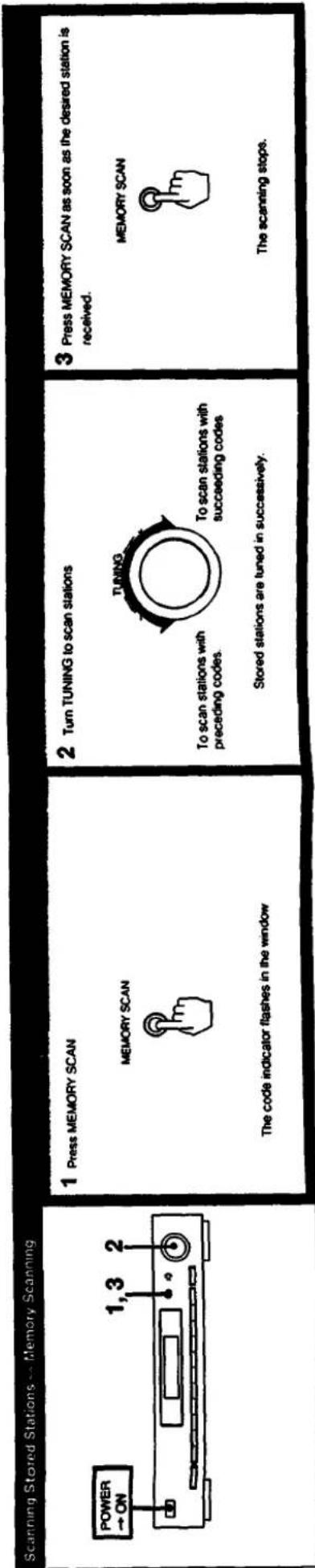 SONY ST-JX531 - Location of Controls - 11