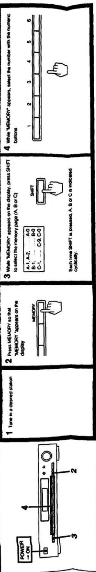 SONY ST-JX531 - Location of Controls - 9