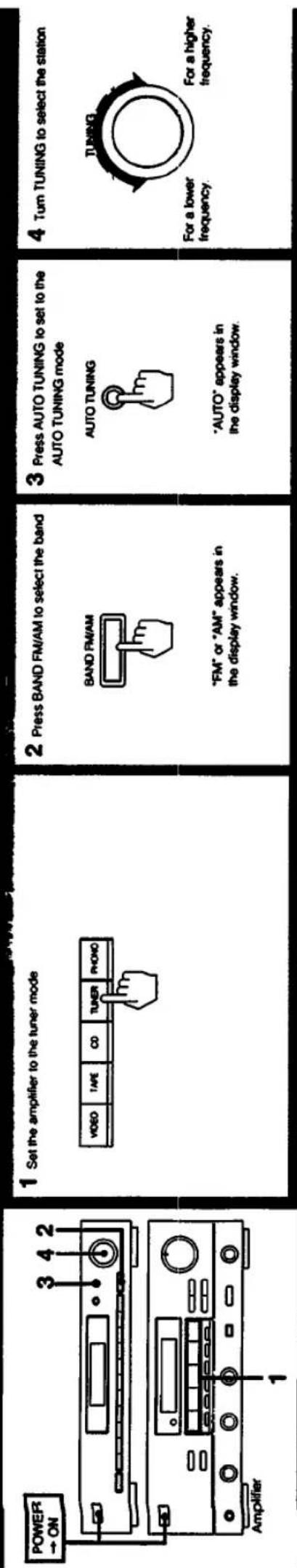 SONY ST-JX531 - Location of Controls - 2