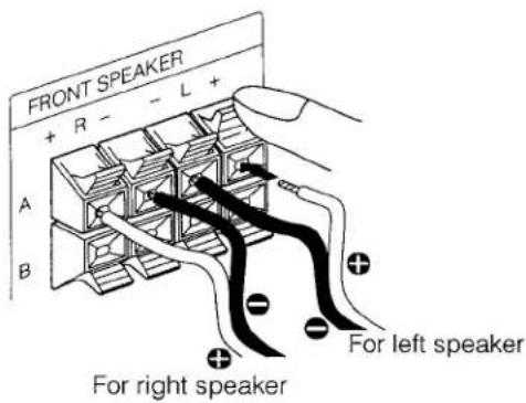 SONY TA-N721 - ① Front speaker cords - 1
