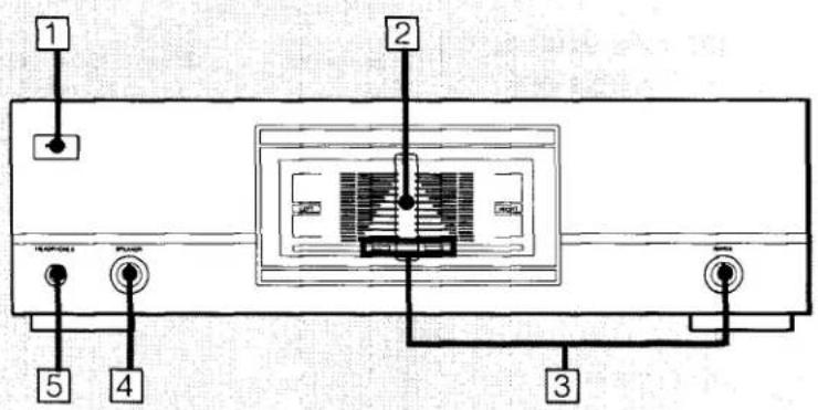SONY TA-N721 - Function of Controls - 1