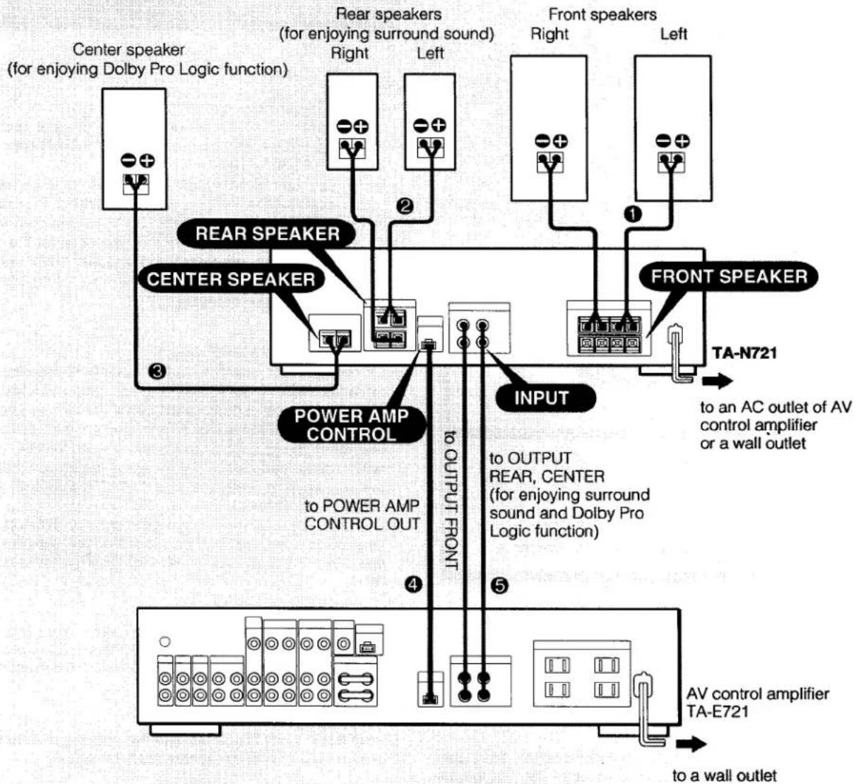SONY TA-N721 - Connections - 1