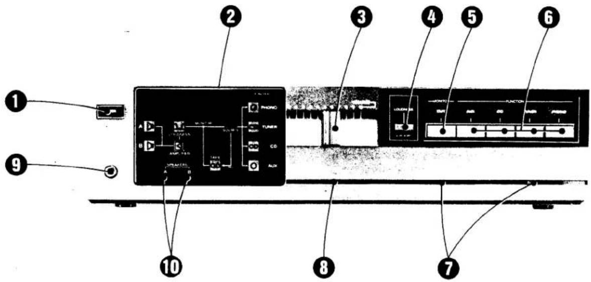 SONY TA-AX310 - FUNCTION OF CONTROLS - 1